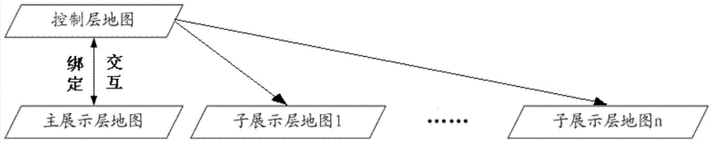 A Map Linkage Method