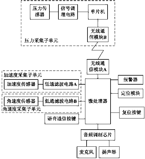 Fall-down monitoring system with voice communication function