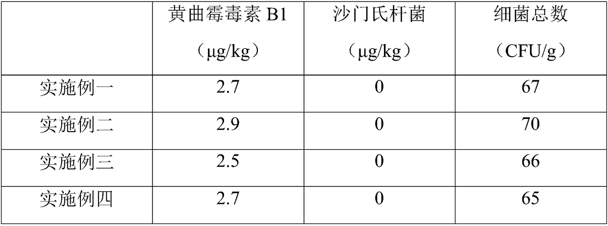 Fermenting agent for producing feed from food waste and application