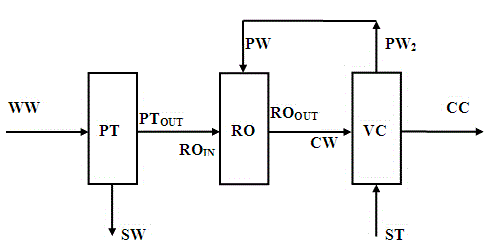 High-salt iron phosphate liquid waste zero-emission treatment device and method