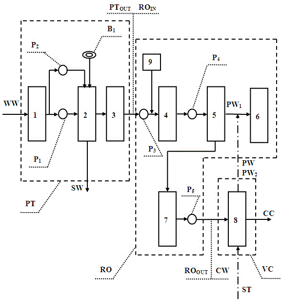 High-salt iron phosphate liquid waste zero-emission treatment device and method