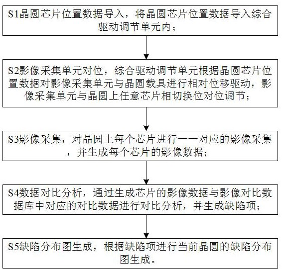 Method for detecting wafer of virtual interaction equipment