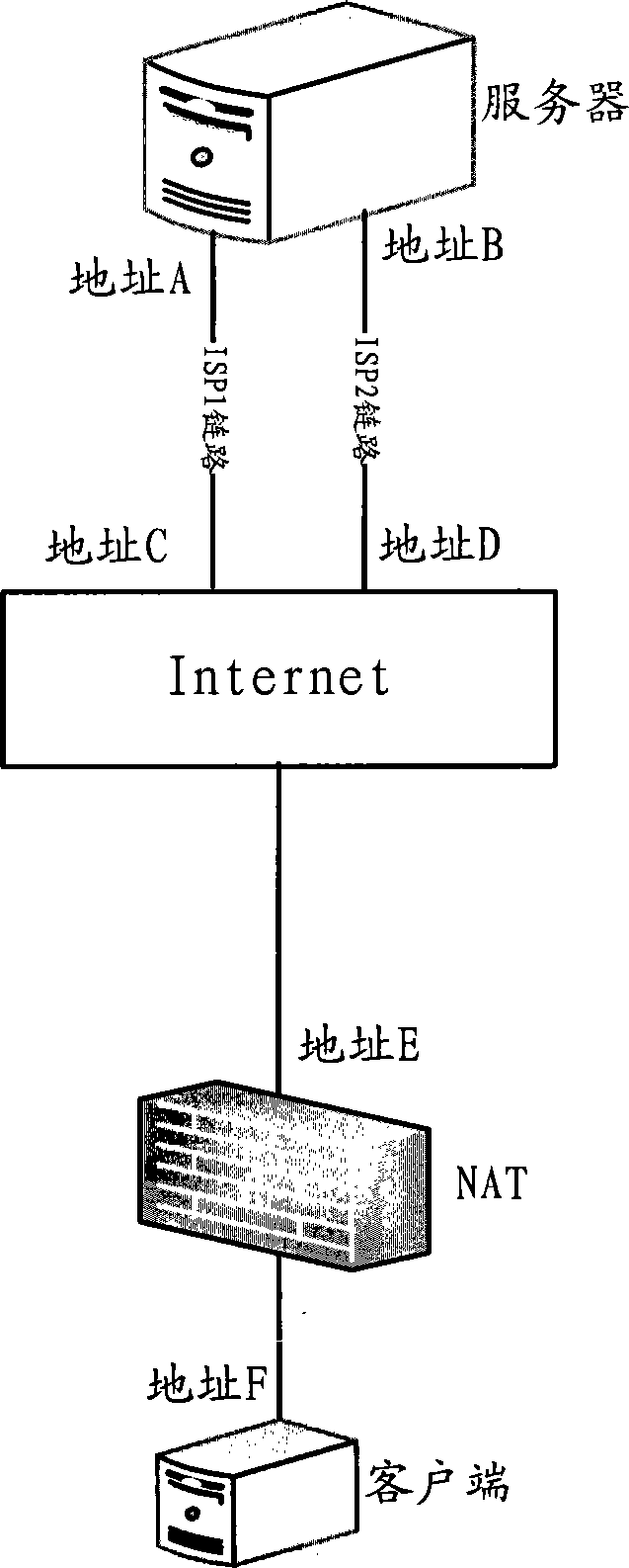 Server and double-link backup method thereof