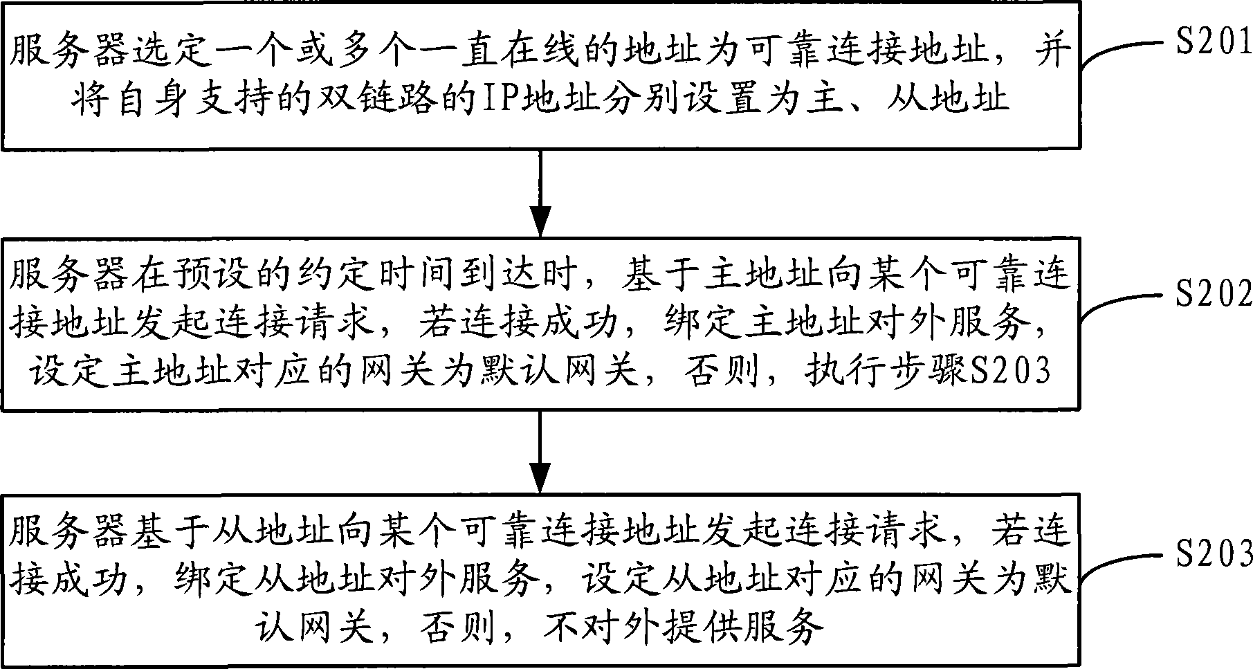 Server and double-link backup method thereof