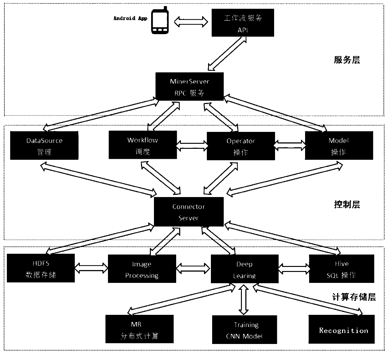 CNN and transfer learning-based disease intelligent identification method and system