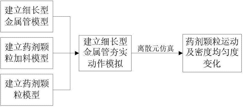 Discrete element analysis method of slender type metal tube drug tamping state