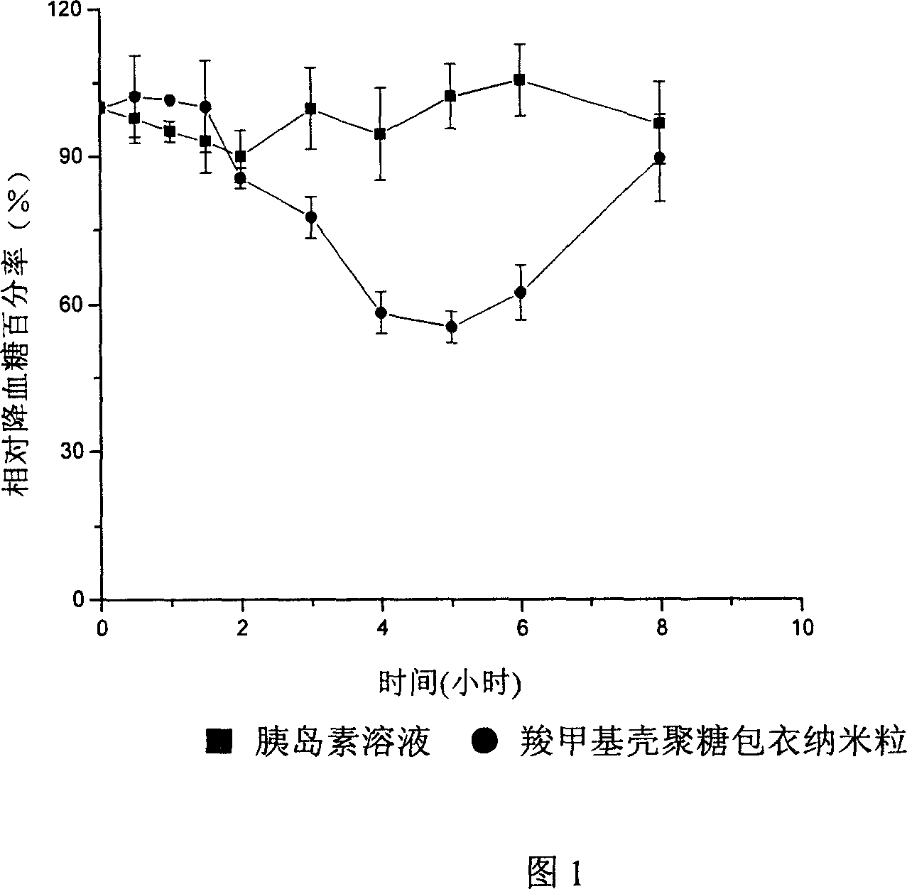 Interpenetrating network polymer type super porous aquogel, its prepn. method and application