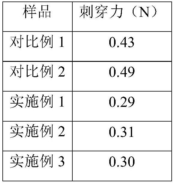 Injection needle coating material and application thereof in surface treatment of peripheral blood taking needle head