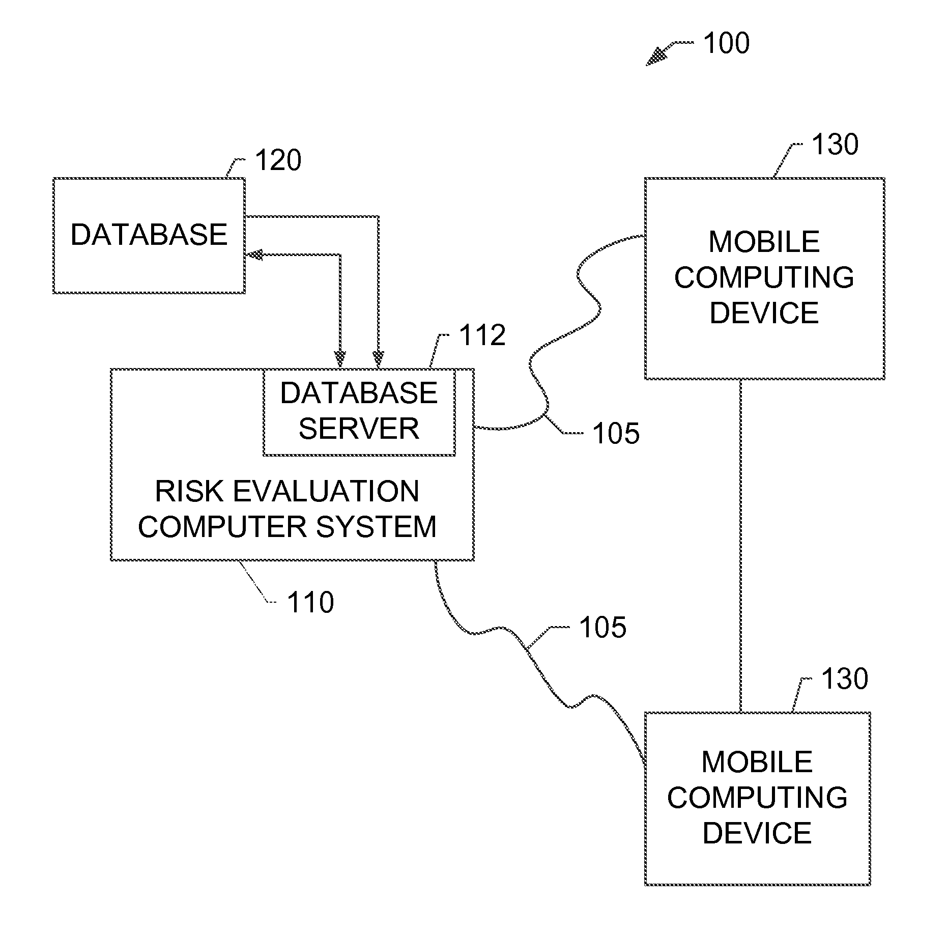 Systems and methods for determining secondary hyperparathyroidism risk factors