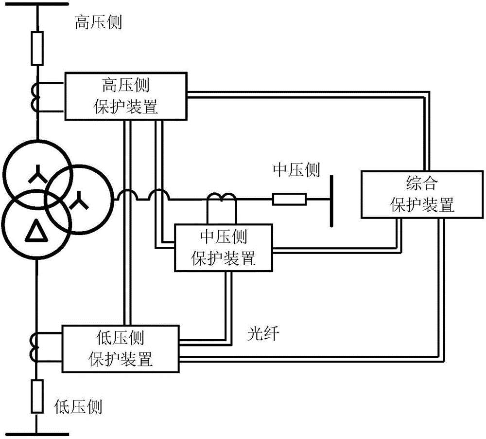 Differential protection method for distributed transformer