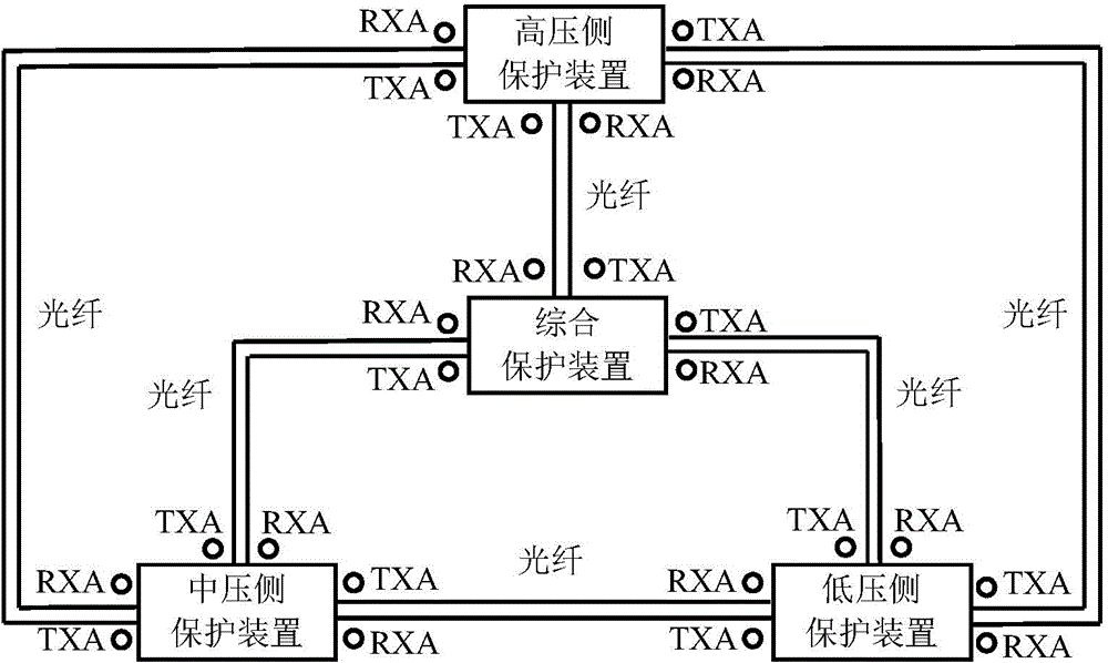 Differential protection method for distributed transformer