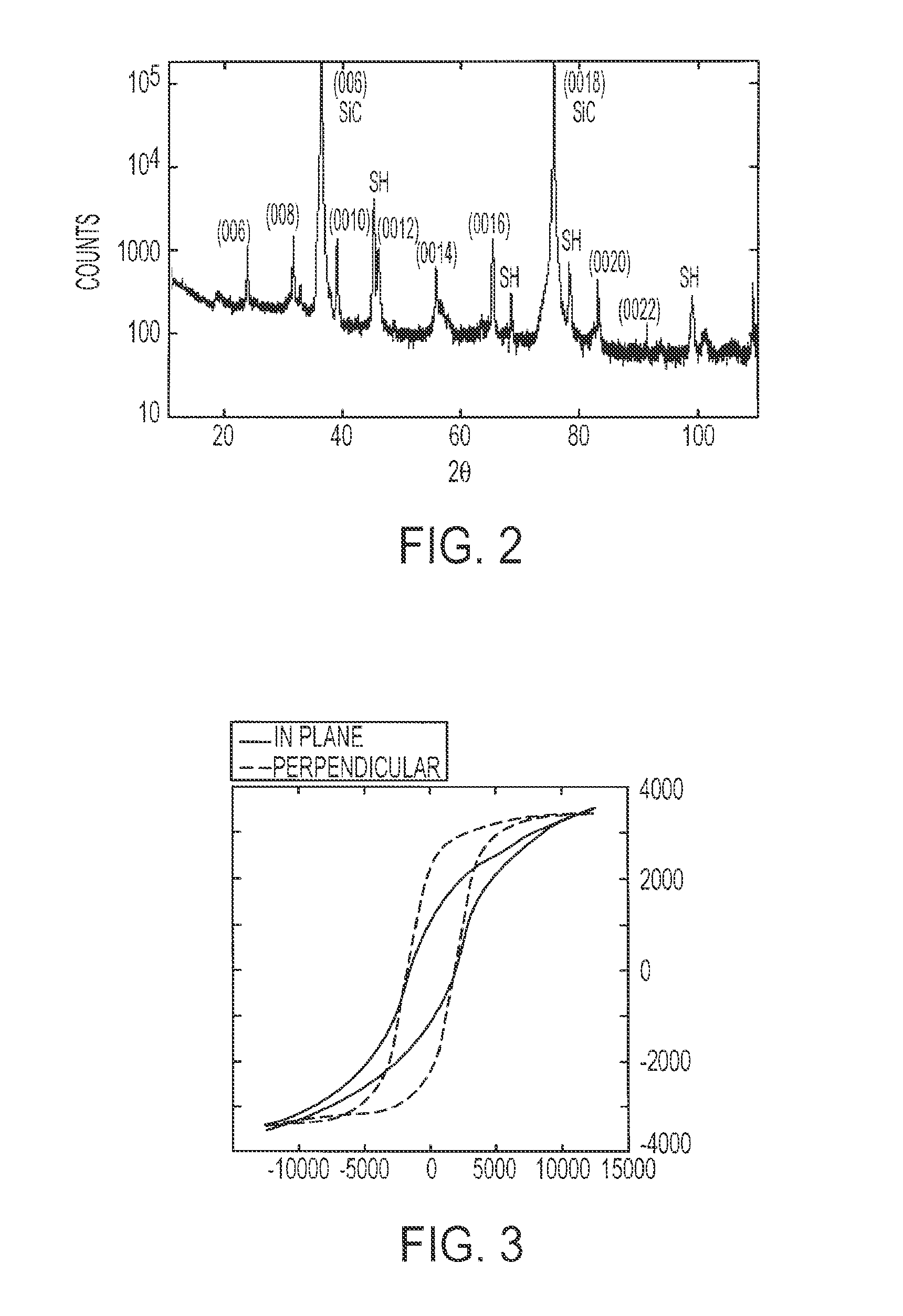 Growth of high quality low-loss ferrite materials on wide bandgap semiconductor substrates