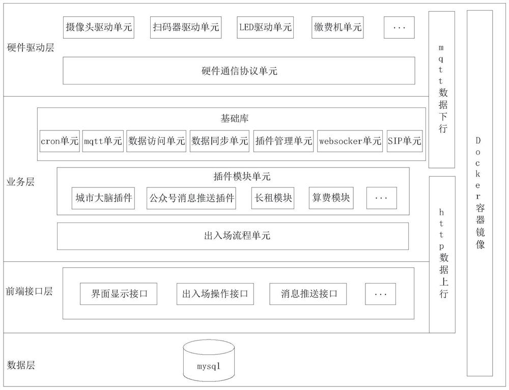 ISO mirror image manufacturing method based on parking service system and server