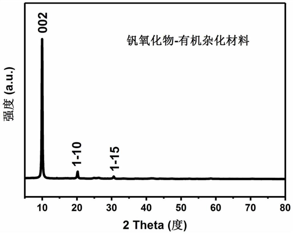 Preparation method, product and application of vanadium-based positive electrode material for zinc-ion battery