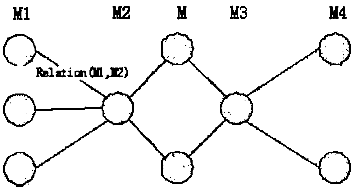 Method for extracting key phrases based on lexical chain