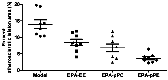 A kind of preparation method and application of epa plasmalogen