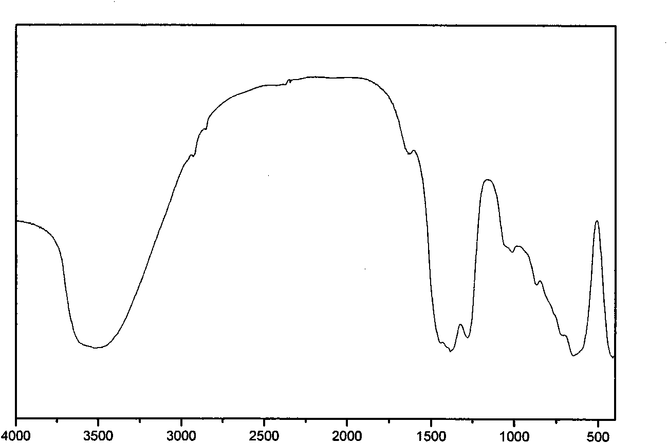 Clean method for preparing borate intercalation hydrotalcite-like compound