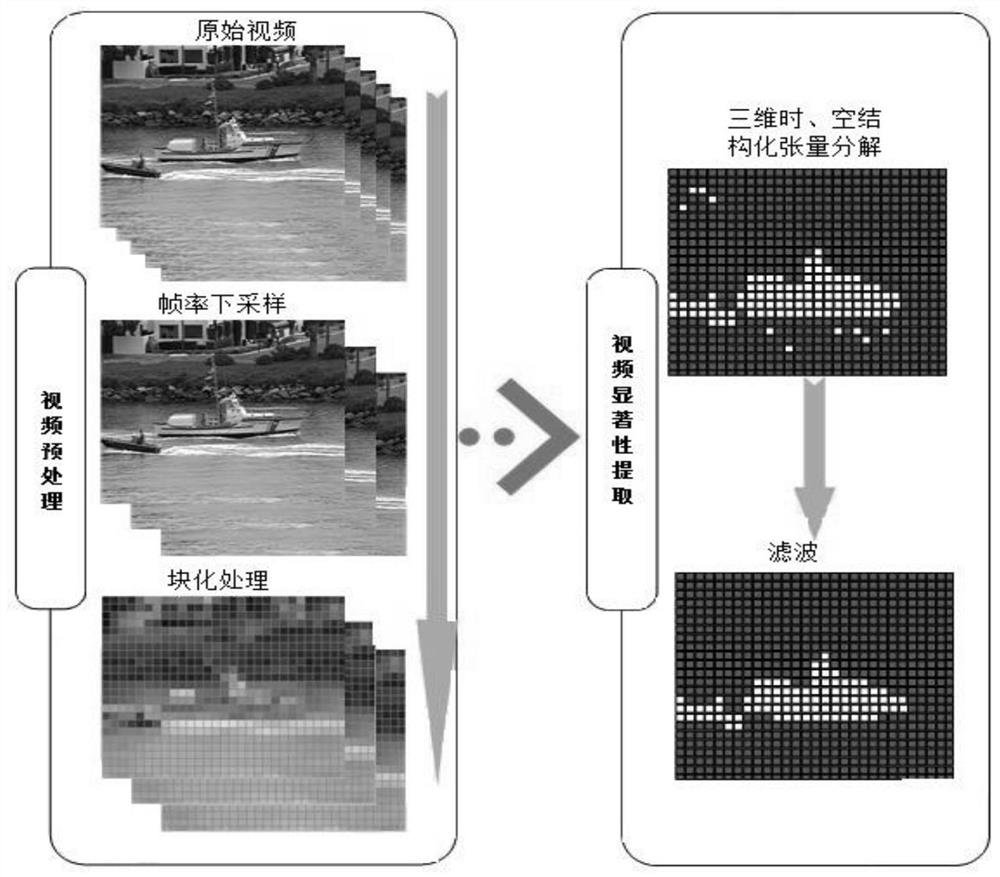 An Adaptive Robust Video Coding Method Based on Millimeter Wave System