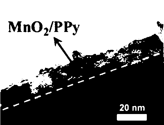 Dedusting filter material containing MnO2 catalyst, and preparation method and application thereof