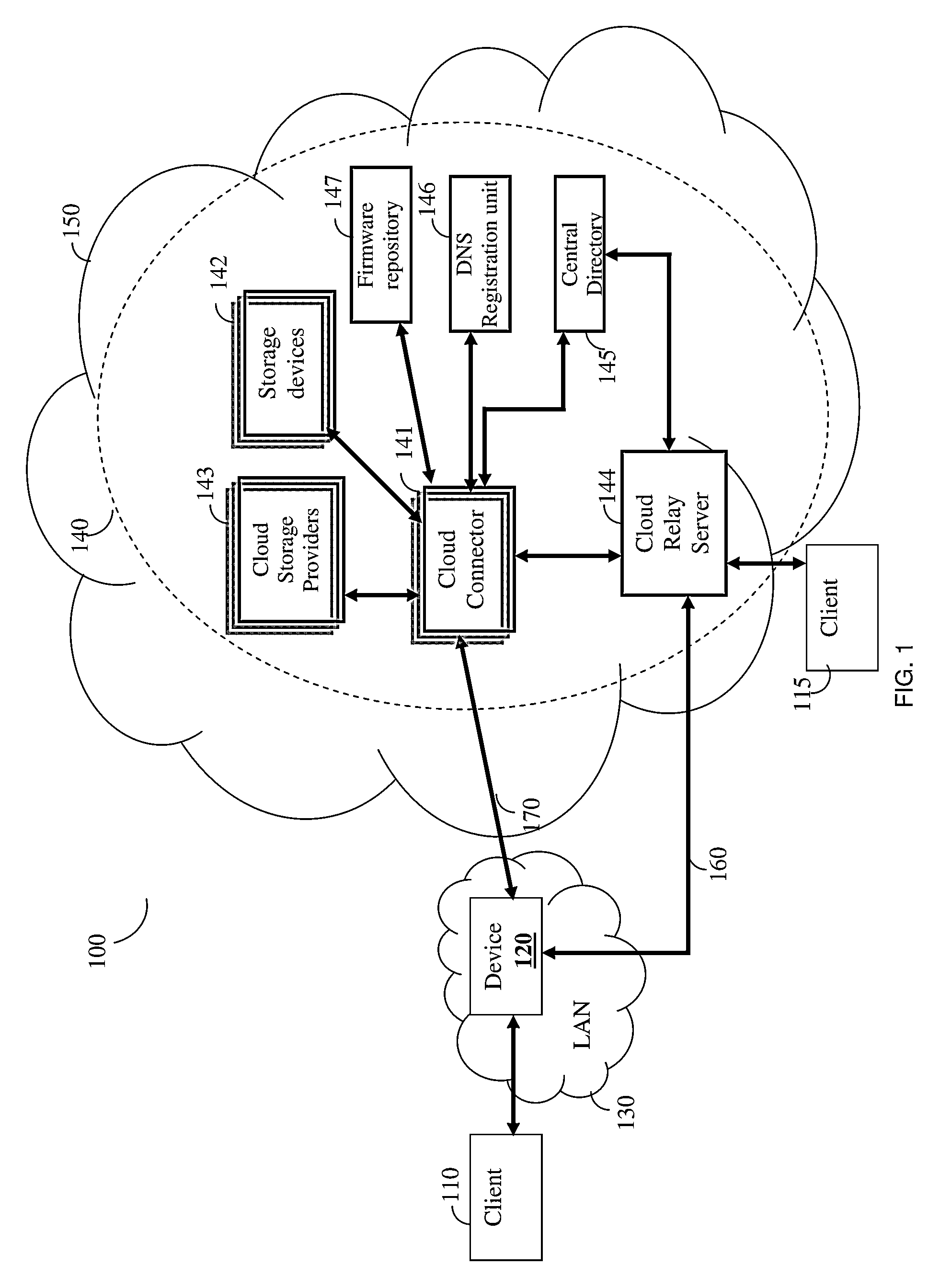 Remote access service for cloud-enabled network devices