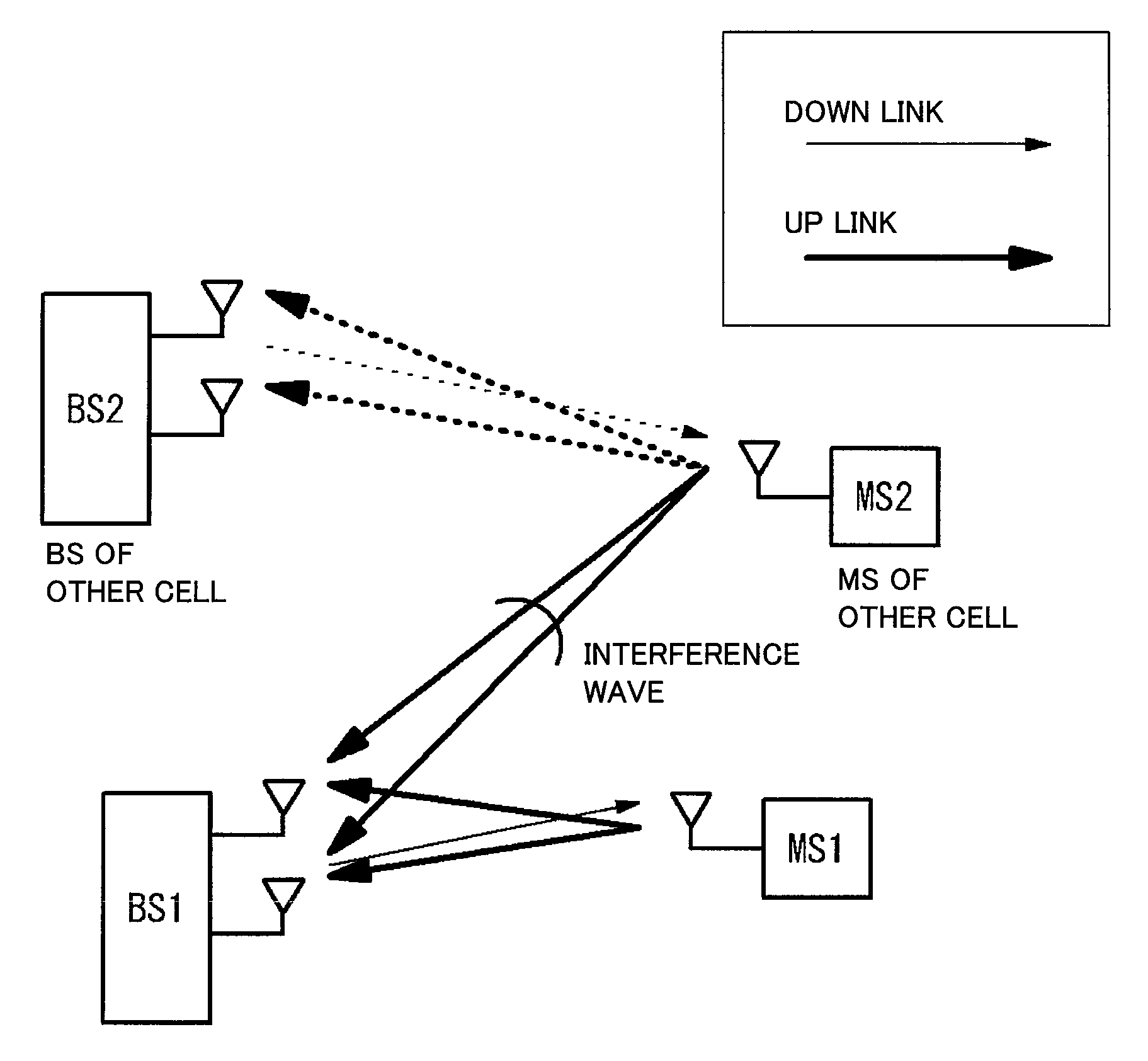 Radio communication device for performing communication using the OFDMA system