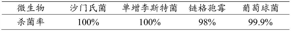 Fresh-keeping treatment method for agricultural products