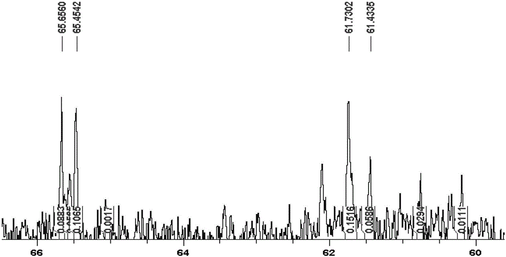 Original celastrus angulatus medicine as well as preparation method and mass detection method thereof