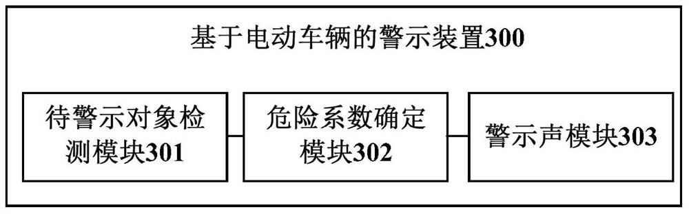 Warning method, device and vehicle based on electric vehicle