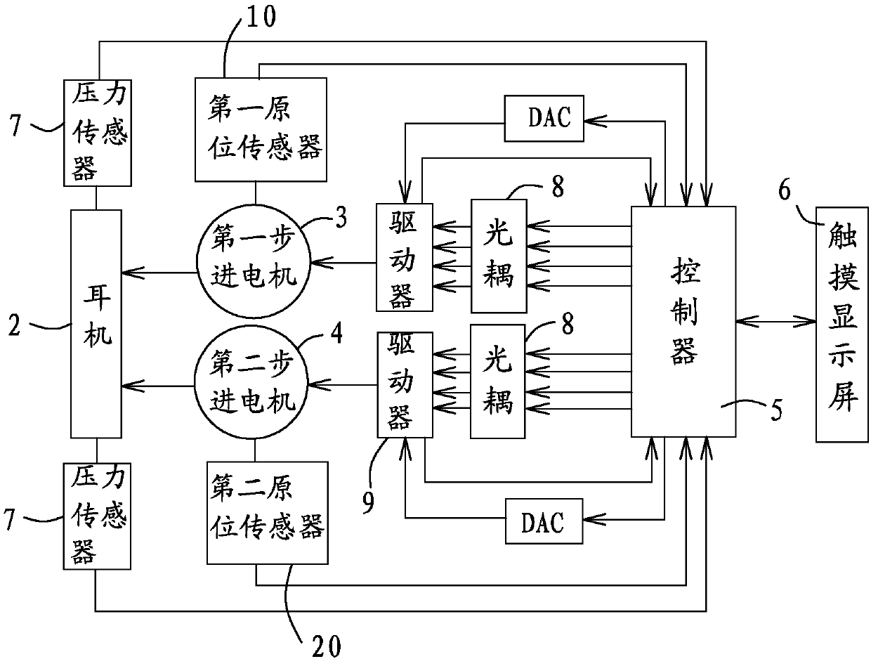 Bracket type soundproof audiometry device