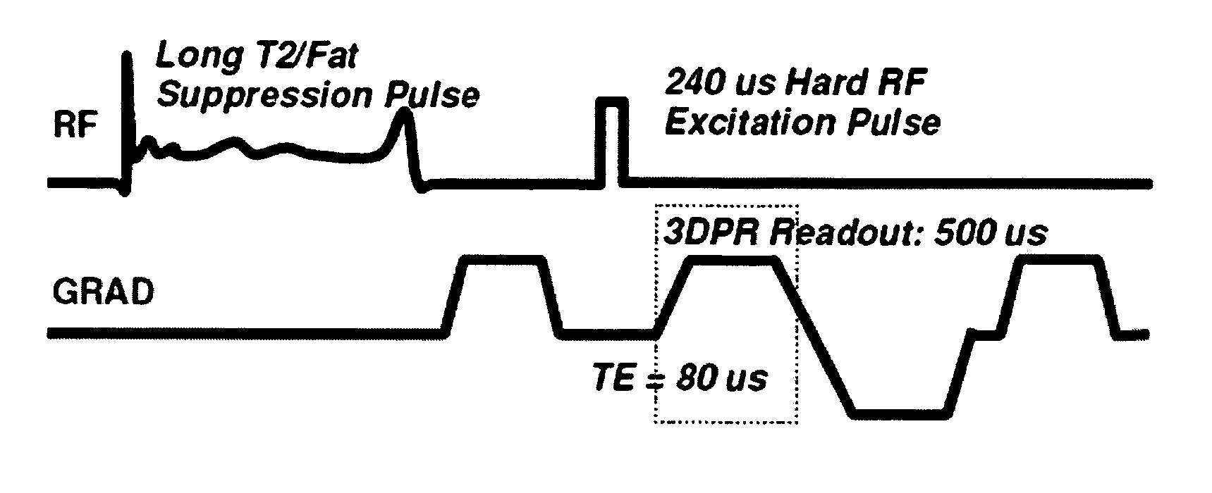 RF pulses for long T2 suppression in MRI