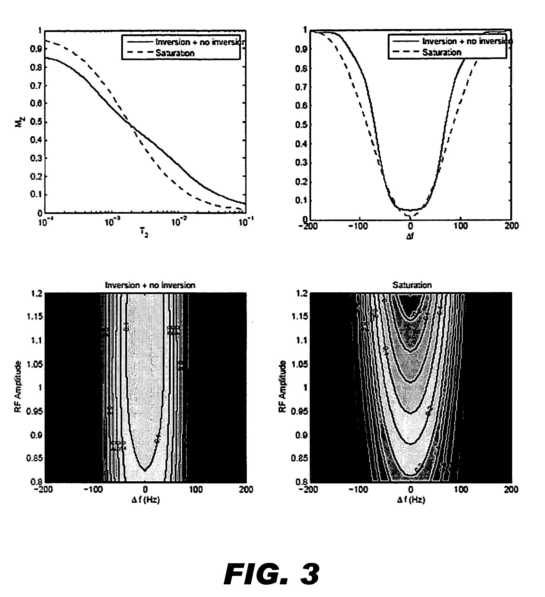 RF pulses for long T2 suppression in MRI