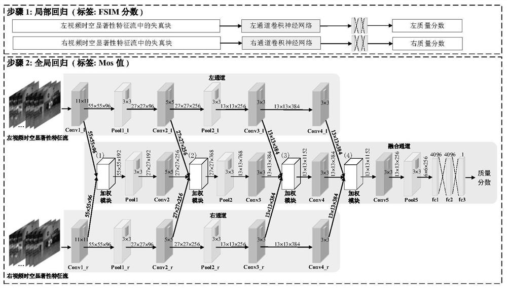 Stereoscopic video quality evaluation method based on binocular fusion network and two-step training framework