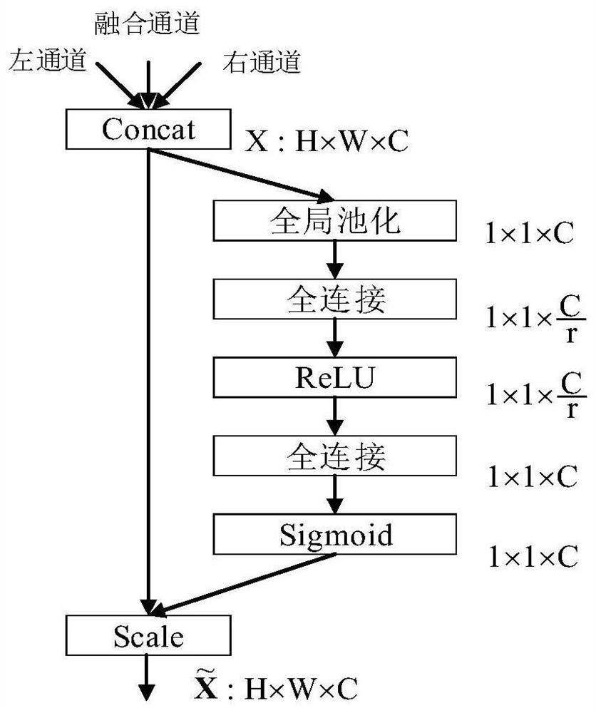 Stereoscopic video quality evaluation method based on binocular fusion network and two-step training framework