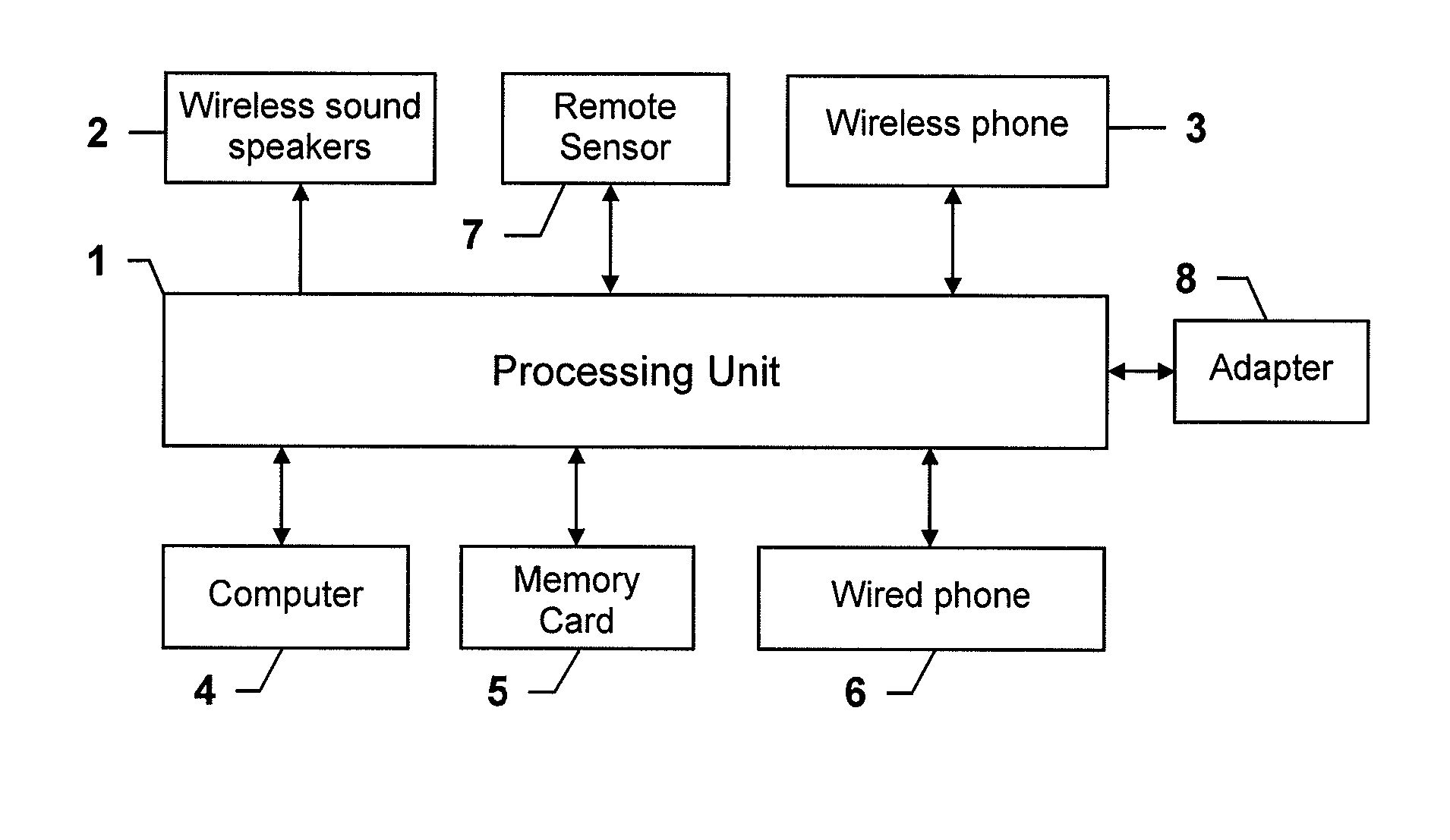 Electronic device for the production, playing, accompaniment and evaluation of sounds