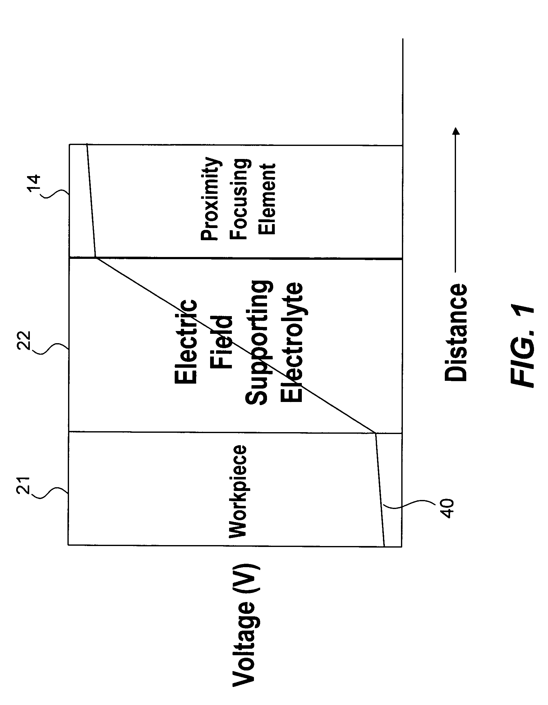 Selective electrochemical accelerator removal