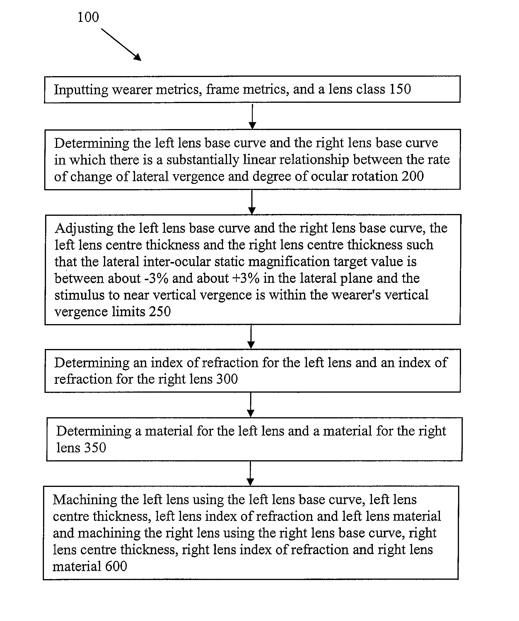 Spectacle lenses and method of making same