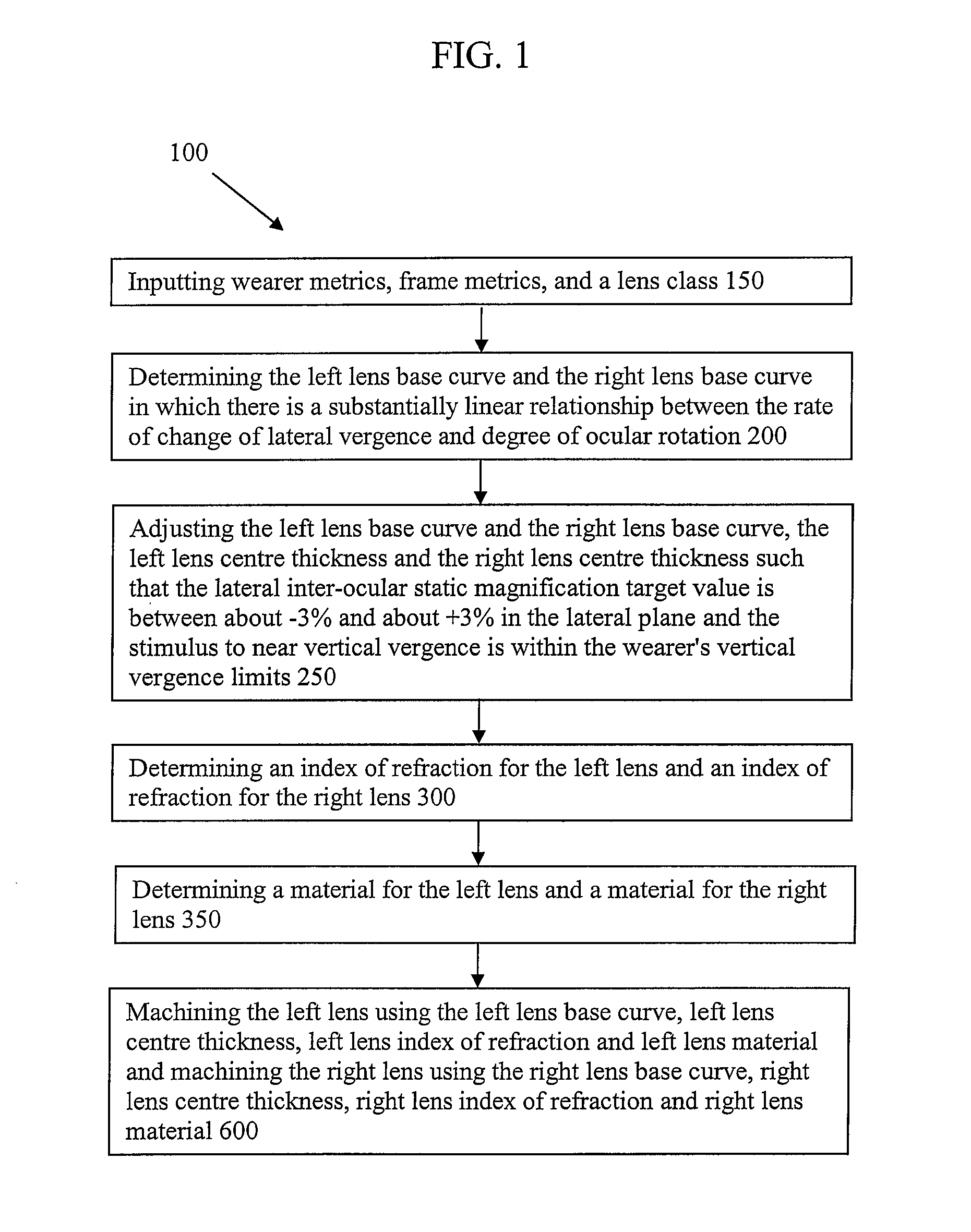 Spectacle lenses and method of making same