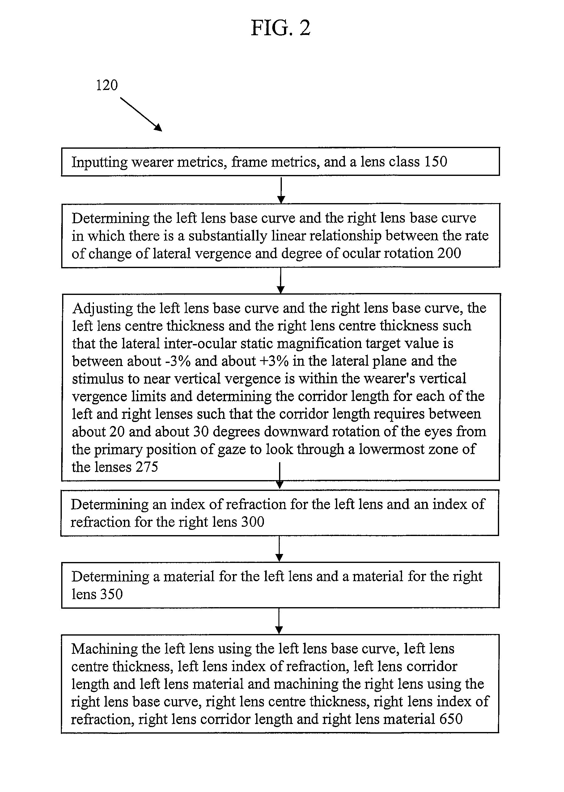 Spectacle lenses and method of making same