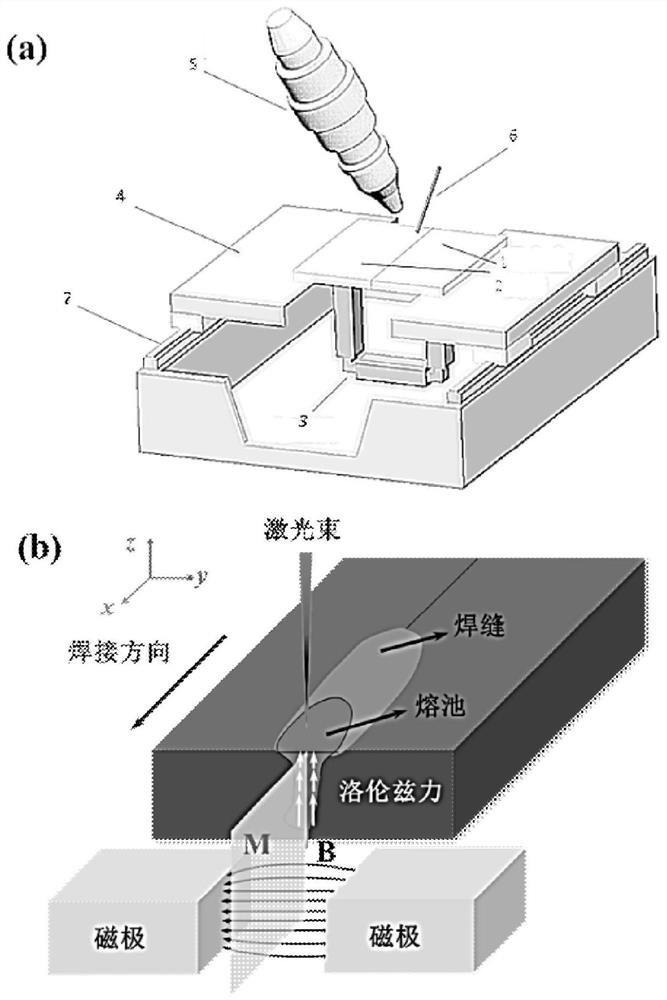 Alternating current magnetic field assisted laser deep penetration welding method for reducing aluminum alloy weld pores