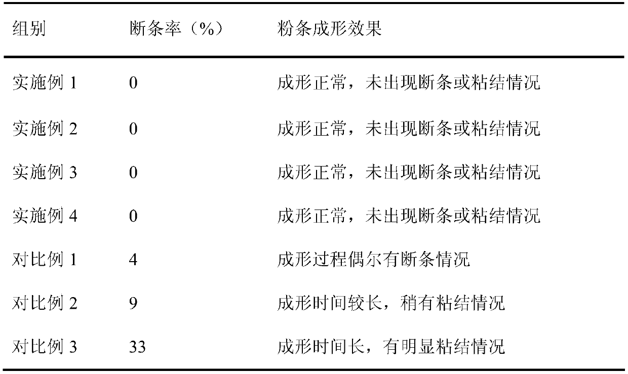 Preparation method for health care winged yam rhizome rice powder