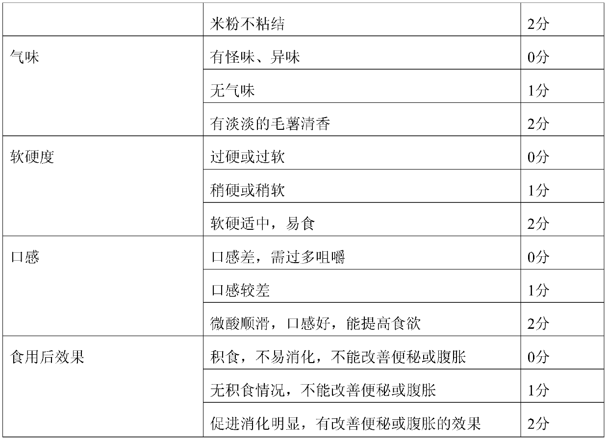 Preparation method for health care winged yam rhizome rice powder