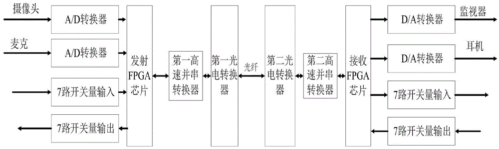 Application method for vehicle optical transmitter and receiver