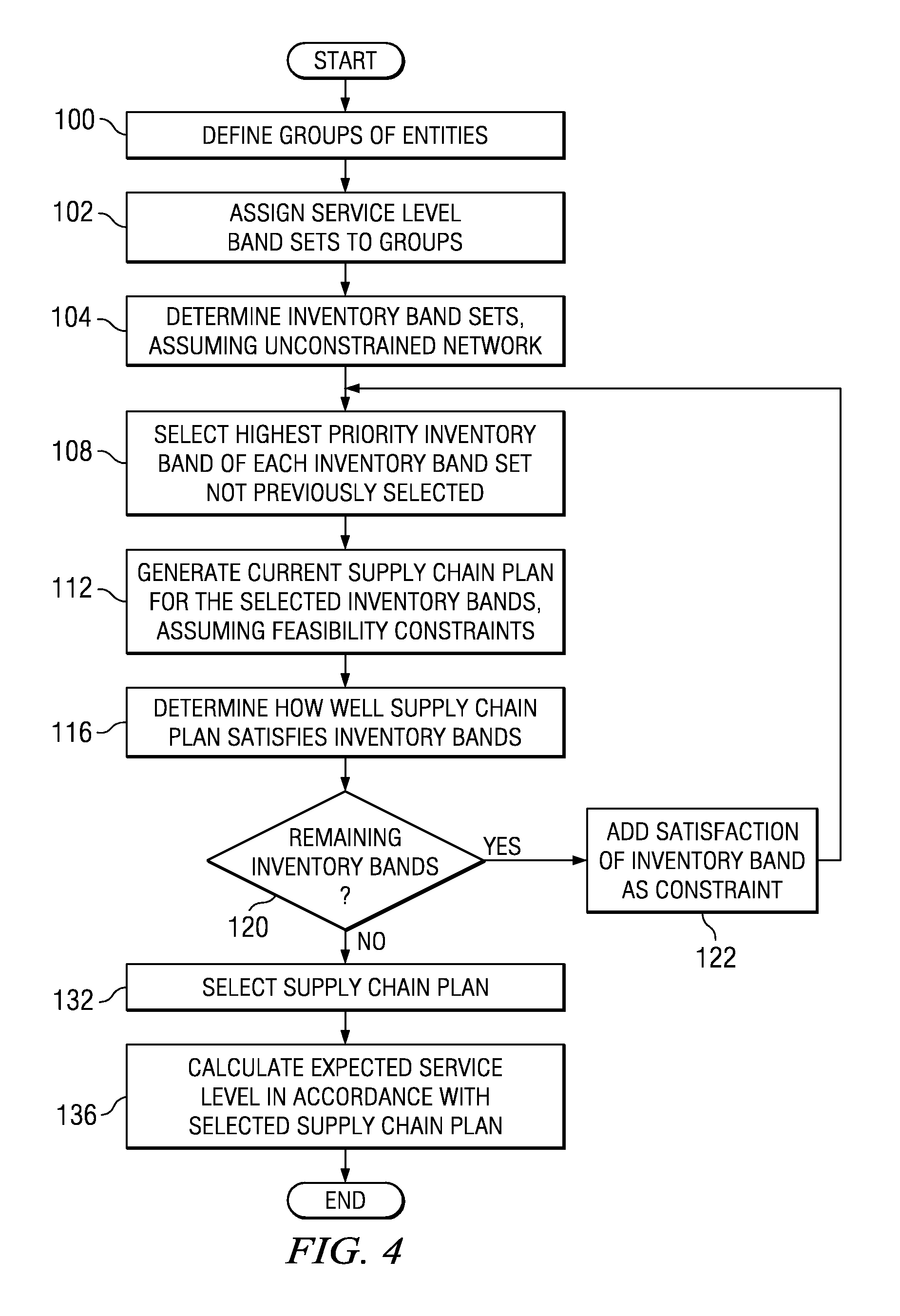 Optimizing Inventory In Accordance with a Constrained Network