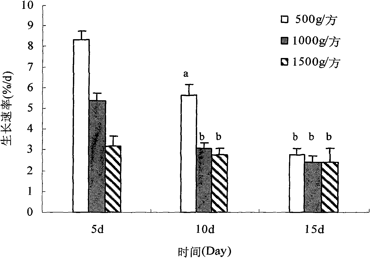 Ecological breeding method for sea horses