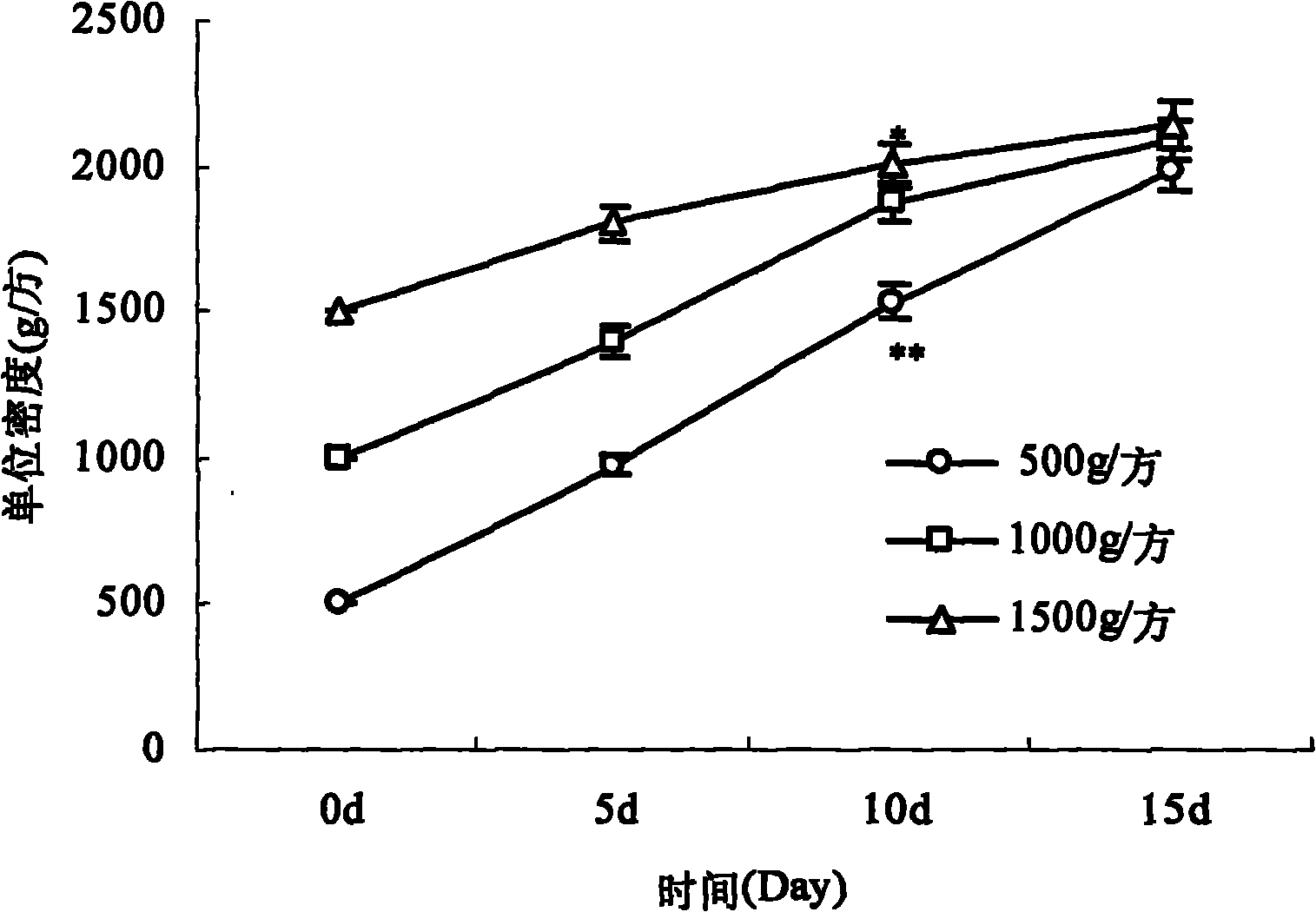 Ecological breeding method for sea horses