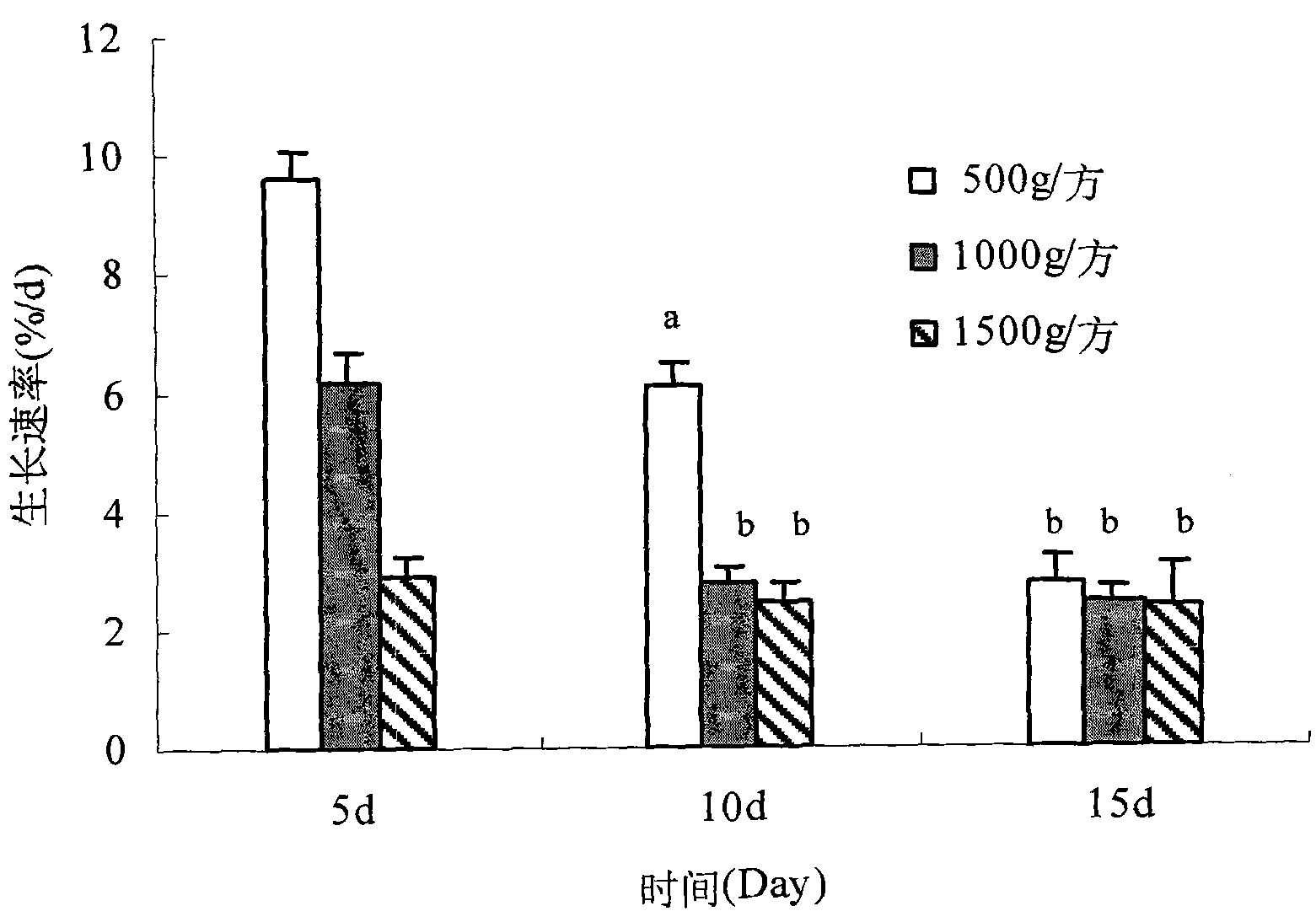 Ecological breeding method for sea horses