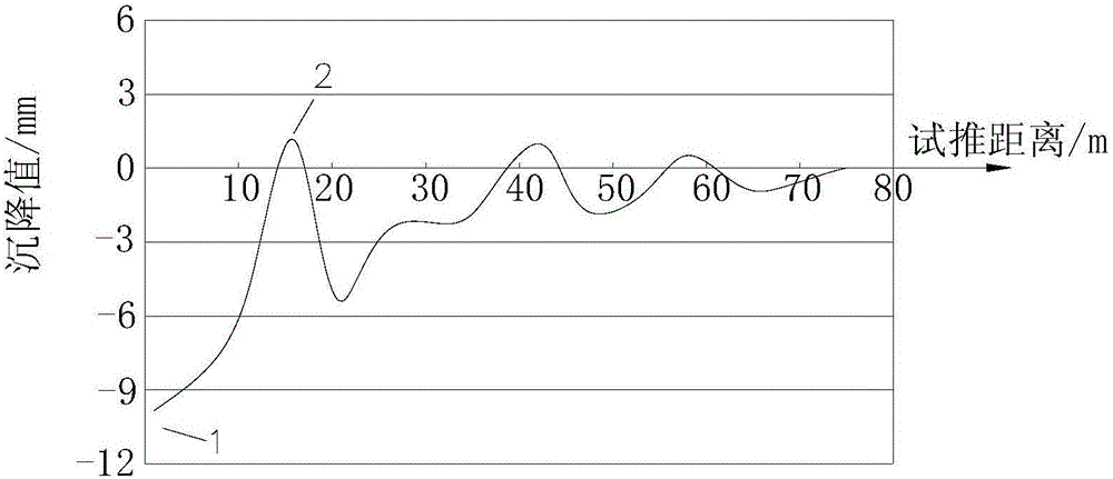 Dynamic feedback adjusting shield tunneling earth pressure balance control method