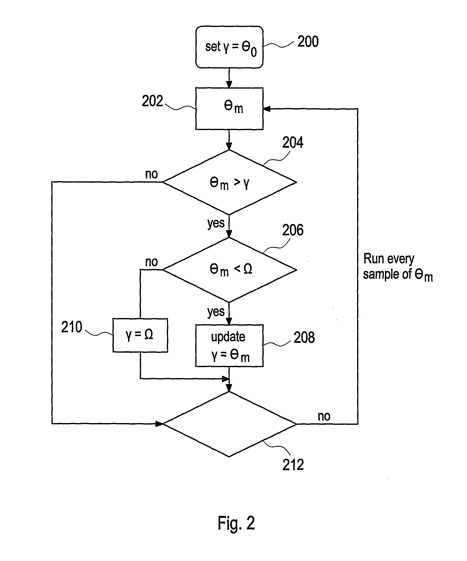 Method for calibrating an angle sensor and vehicle with an angle sensor