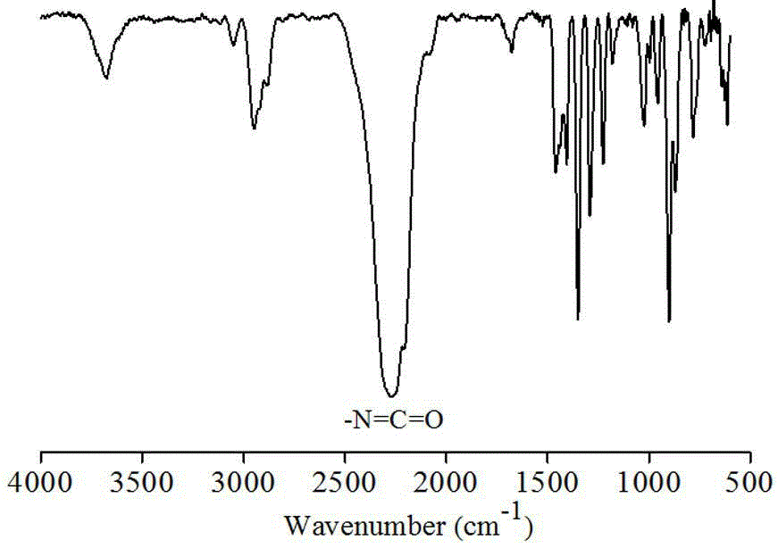 Cystamine diisocyanate monomer, cystamine diisocyanate monomer based polymers as well as preparation method and application of cystamine diisocyanate monomer