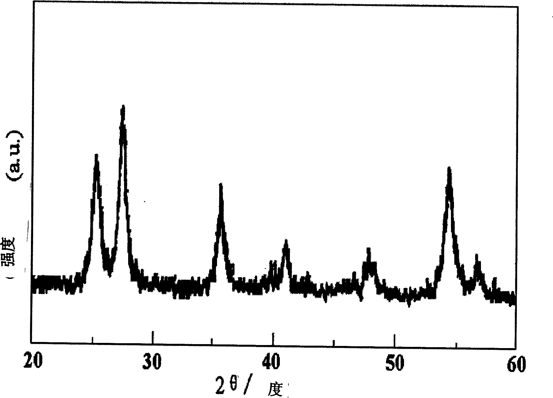 Synthetic method of mesopore metallic oxide, mixed metallic oxide and metallic phosphate serial microballons using mesopore carbon microballons as form